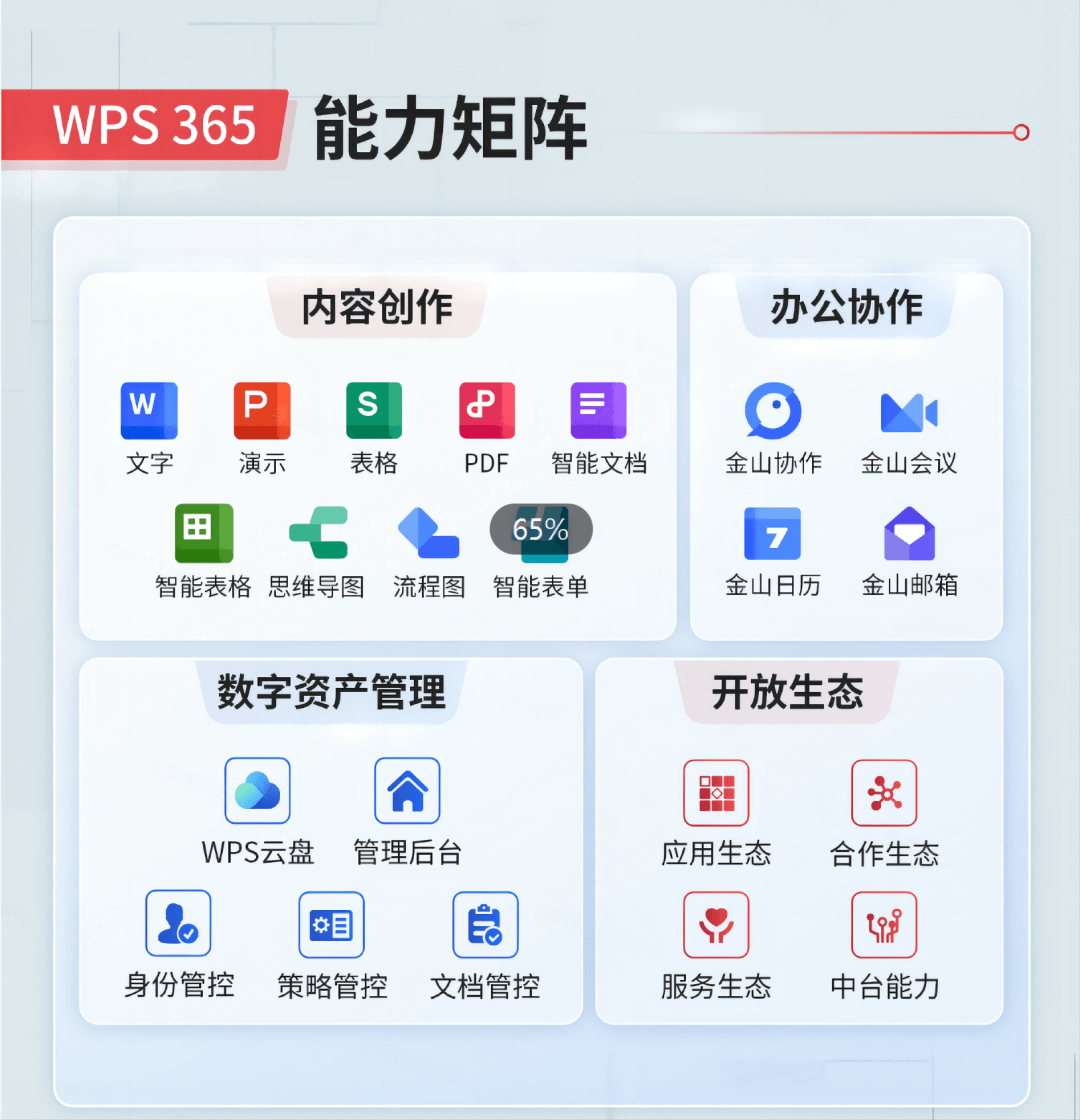 WPS Office 表格数据处理 - WPS表格免费Excel替代工具